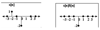 Linear Shift Invariant Systems | Signals and Systems - Electrical Engineering (EE)