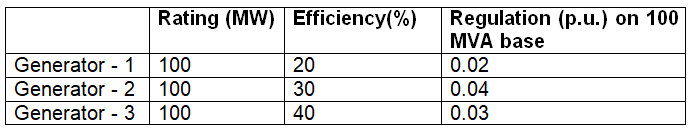 Previous Year Questions- Economic Power Generation and Load Dispatch | Power Systems - Electrical Engineering (EE)