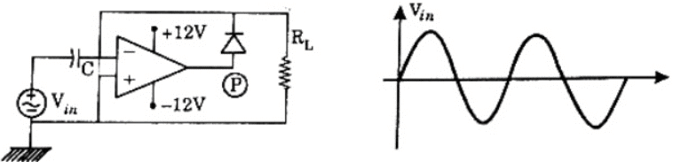 Previous Year Questions- Operational Amplifiers - 3 | Analog and Digital Electronics - Electrical Engineering (EE)