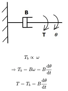 Introduction to Mathematical Modelling | Control Systems - Electrical Engineering (EE)