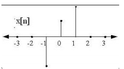 Discrete Time Convolution | Signals and Systems - Electrical Engineering (EE)
