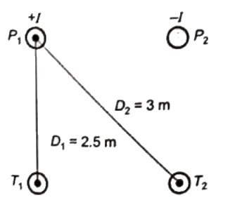 Previous Year Questions- Performance of Transmission Lines, Line Parameters and Corona - 2 | Power Systems - Electrical Engineering (EE)