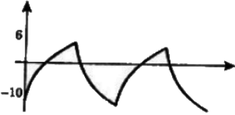 Previous Year Questions- Operational Amplifiers - 3 | Analog and Digital Electronics - Electrical Engineering (EE)
