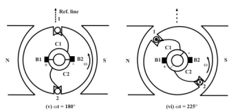 Constructional Features of DC Machines - 1 | Basic Electrical Technology - Electrical Engineering (EE)