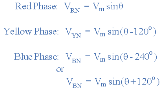 Phasor Diagrams and Phasor Algebra | Network Theory (Electric Circuits) - Electrical Engineering (EE)
