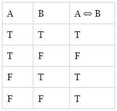 Tautologies & Contradictions | Engineering Mathematics - Engineering Mathematics 
