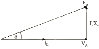 Previous Year Questions- Synchronous Machines - 1 | Electrical Machines - Electrical Engineering (EE)