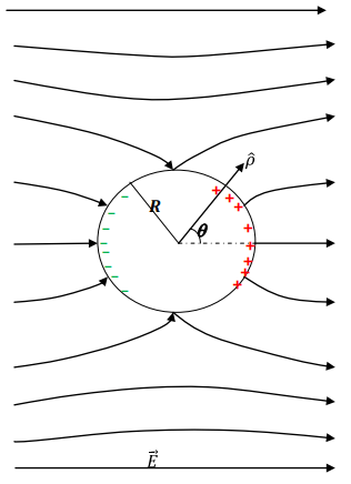 Solutions to Laplace’s Equations | Electromagnetic Fields Theory (EMFT) - Electrical Engineering (EE)