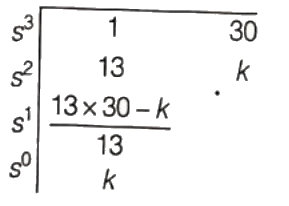 Previous Year Questions- Concepts of Stability | Control Systems - Electrical Engineering (EE)
