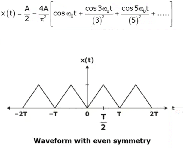 Fourier Series Representation of Continuous Periodic Signals | Signals and Systems - Electrical Engineering (EE)