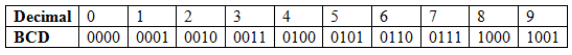 Study Notes for Number Systems | Mathematics for Grade 3