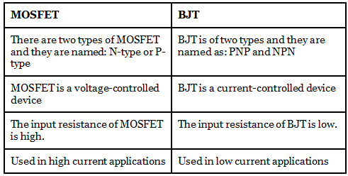 MOSFET vs BJT
