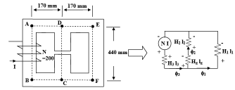 Magnetic Circuits | Basic Electrical Technology - Electrical Engineering (EE)
