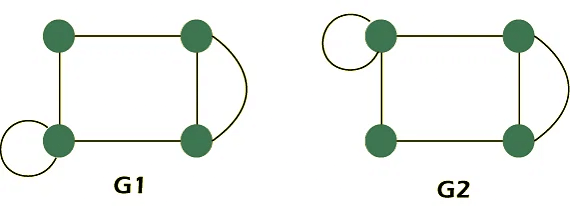Isomorphism | Engineering Mathematics - Engineering Mathematics 