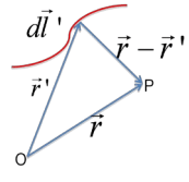Magnetostatics - 1 | Electromagnetic Fields Theory (EMFT) - Electrical Engineering (EE)