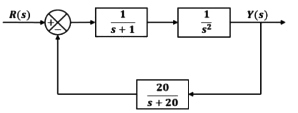 Previous Year Questions- Time Response Analysis - 1 | Control Systems - Electrical Engineering (EE)