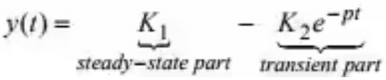 Short Notes: Transient Analysis in AC & DC Circuits | Network Theory (Electric Circuits) - Electrical Engineering (EE)