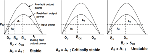 System Stability Concepts | Power Systems - Electrical Engineering (EE)