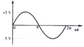 Previous Year Questions- Diodes and their Applications | Analog and Digital Electronics - Electrical Engineering (EE)