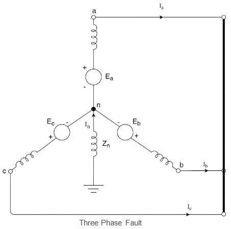 Short Notes: Unsymmetrical Faults | Power Systems - Electrical Engineering (EE)