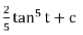 Integration - Calculus | Mathematics for NDA