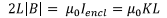 Magnetostatics - 1 | Electromagnetic Fields Theory (EMFT) - Electrical Engineering (EE)