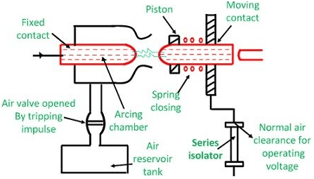 Switchgear & Protection - 2 | GATE Notes & Videos for Electrical Engineering - Electrical Engineering (EE)