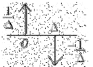 Differential and Difference Equations | Signal & Systems - Electrical Engineering (EE)