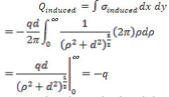 Special Techniques | Electromagnetic Fields Theory (EMFT) - Electrical Engineering (EE)