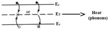 Carrier Transport | Electronic Devices - Electronics and Communication Engineering (ECE)