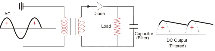 Half Wave Rectifier | Power Electronics - Electrical Engineering (EE)