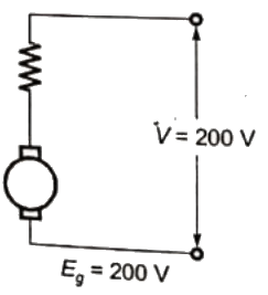 Previous Year Questions- DC Machines - 1 | Electrical Machines - Electrical Engineering (EE)