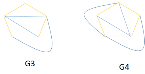 Previous Year Questions: Planar Graph | Engineering Mathematics for Computer Science Engineering - Computer Science Engineering (CSE)