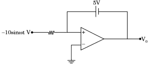 Previous Year Questions- Miscellaneous | Analog and Digital Electronics - Electrical Engineering (EE)