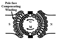 EMF & Torque Equation | Basic Electrical Technology - Electrical Engineering (EE)