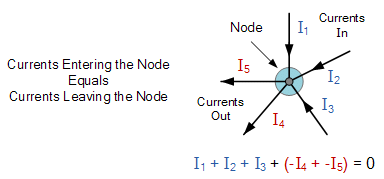 Kirchhoff`s Circuit Laws: KCL & KVL | Network Theory (Electric Circuits) - Electrical Engineering (EE)