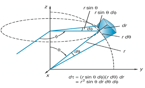 Elements of Vector Calculus: Laplacian | Electromagnetic Fields Theory (EMFT) - Electrical Engineering (EE)