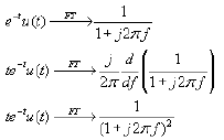 Scaling of the independent variable