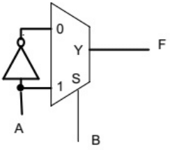 Previous Year Questions- Combinational Logic Circuits | Analog and Digital Electronics - Electrical Engineering (EE)