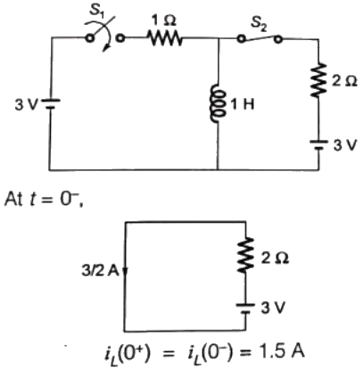 Previous Year Questions- Transients and Steady State Response - 1 | Network Theory (Electric Circuits) - Electrical Engineering (EE)
