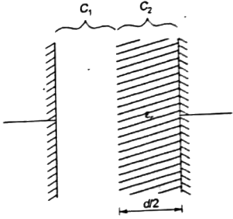 Previous Year Questions- Electrostatic Fields - 1 | Electromagnetic Fields Theory (EMFT) - Electrical Engineering (EE)