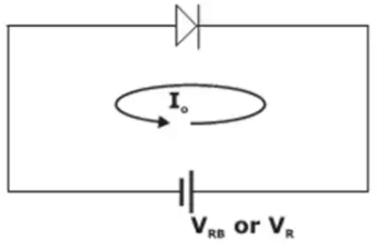 Biasing of a Diode