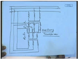 Operation Of Three Phase Transformers | Electrical Machines - Electrical Engineering (EE)