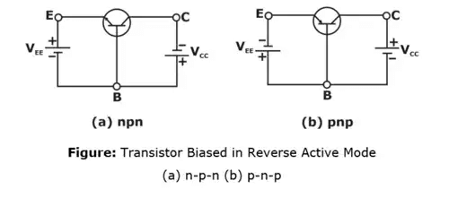 Circuits Analysis & Applications of Diodes, BJT, FET & MOSFET - 1 | Analog Circuits - Electronics and Communication Engineering (ECE)
