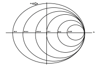 Constant Resistance Lines From Circles