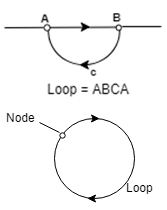 Signal Flow Graphs (with Examples) | Control Systems - Electrical Engineering (EE)