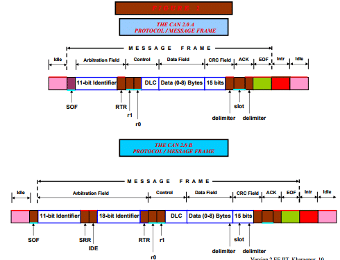 Network Communication - Embedded Systems (Web) - Computer Science ...