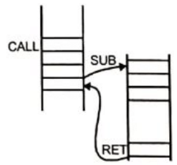 Previous Year Questions- Microprocessors | Analog and Digital Electronics - Electrical Engineering (EE)
