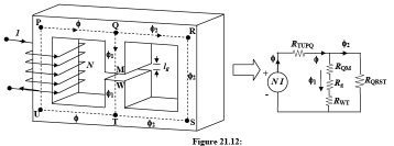 Magnetic Circuits | Basic Electrical Technology - Electrical Engineering (EE)