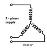 Different Types of Starters for Induction Motor (IM) | Basic Electrical Technology - Electrical Engineering (EE)